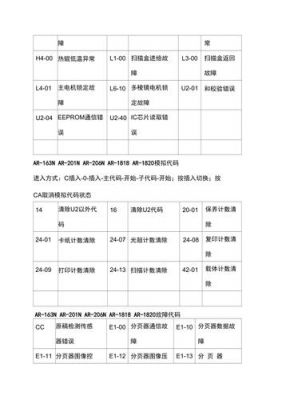 sharp是哪个代码（sharp 代码ta）