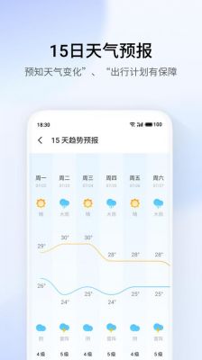 天气插件哪个好简洁（天气插件 安卓）-图2