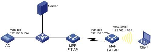WISP和ap哪个稳定（mesh和ap哪个稳定）-图2