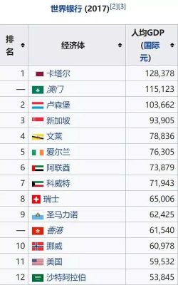 哪个国家数数最慢(最慢的国家)-图1 哪个国家数数最慢(最慢的国家)-图1