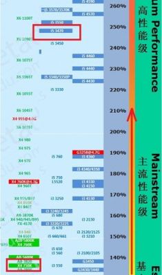 至强cpu和i5哪个功耗(i5与至强)-图3 至强cpu和i5哪个功耗(i5与至强)-图3
