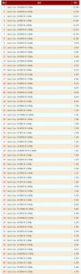 至强cpu和i5哪个功耗(i5与至强)-图2 至强cpu和i5哪个功耗(i5与至强)-图2