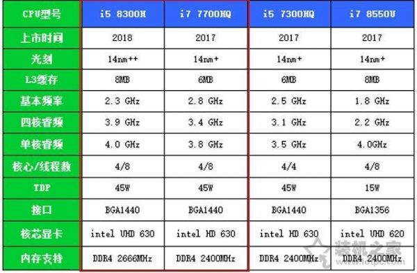 至强cpu和i5哪个功耗（i5与至强）