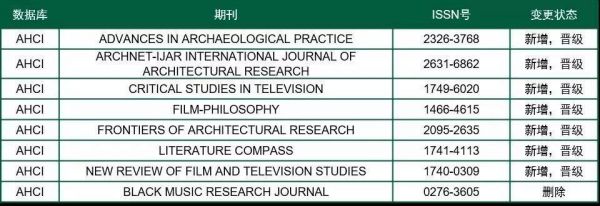 ASC和SCI哪个期刊分量高(scissciahci)-图3 ASC和SCI哪个期刊分量高(scissciahci)-图3