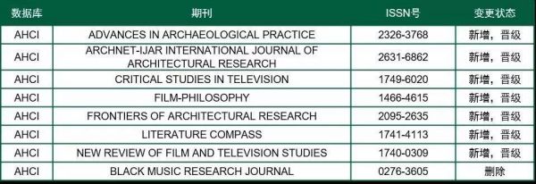 ASC和SCI哪个期刊分量高（scissciahci）-图3