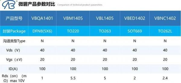 1402和1401哪个更好（142201和140902）-图2