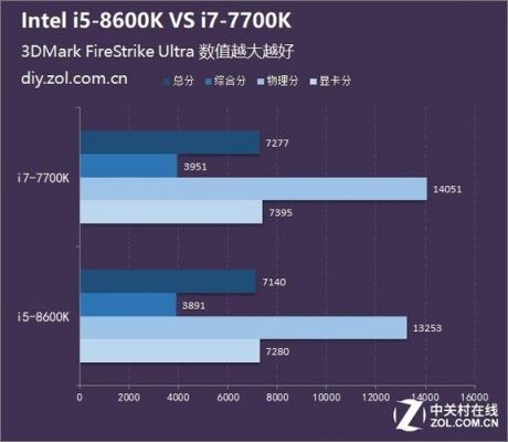 i53570和4460哪个好（i53570对比4460）-图3