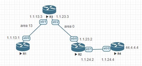静态路由和ospf哪个收敛快(ospf和静态路由优先走哪个)-图2 静态路由和ospf哪个收敛快(ospf和静态路由优先走哪个)-图2