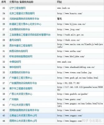 哪个网站联盟比较好(哪个网站联盟比较好用)-图3 哪个网站联盟比较好(哪个网站联盟比较好用)-图3