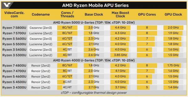 amd的cpu哪个系列好（amd的cpu哪款性价比最高）