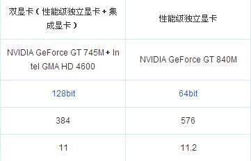 关于840m和850m哪个好的信息