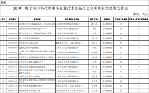 上海当地企业的一些补助在哪个网站可以看到（上海市企业补贴）-图2