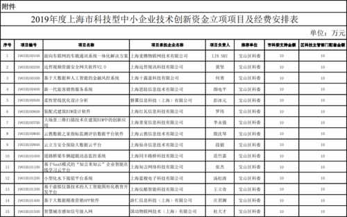 上海当地企业的一些补助在哪个网站可以看到(上海市企业补贴)-图2 上海当地企业的一些补助在哪个网站可以看到(上海市企业补贴)-图2