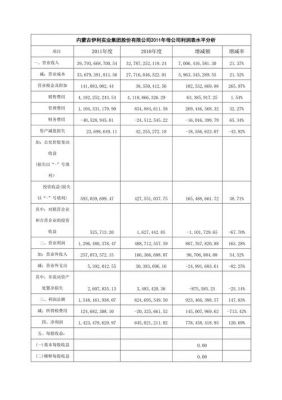利润高单品选哪个(什么产品单价利润高)-图2 利润高单品选哪个(什么产品单价利润高)-图2
