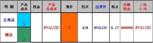 利润高单品选哪个（什么产品单价利润高）-图3