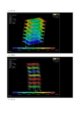 ansys结构分析选哪个(ansys 结构分析的主要步骤是什么?)-图3 ansys结构分析选哪个(ansys 结构分析的主要步骤是什么?)-图3