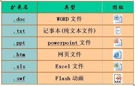 file类哪个属性是文件类型的简单介绍-图1