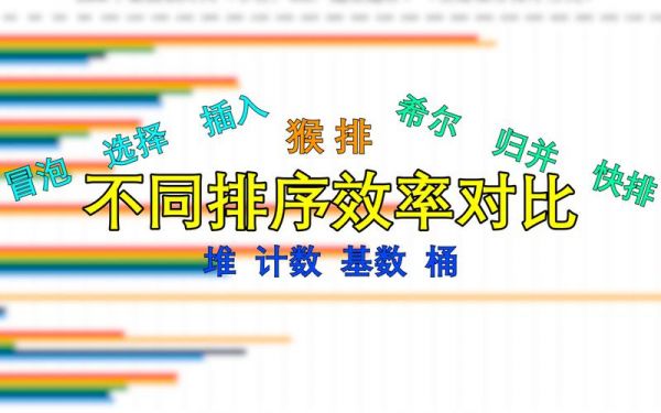 排序算法哪个效率高(排序算法哪个效率最高)-图1 排序算法哪个效率高(排序算法哪个效率最高)-图1