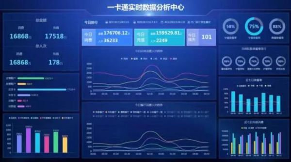 大数据分析哪个网站（数据分析哪个网站好）-图2