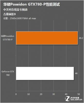 抗锯齿fxaa和4x哪个好（抗锯齿fxaa和fxaa3）-图1