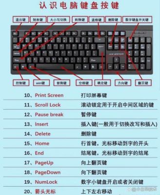 键盘上的功能键是哪个(键盘上的功能键的作用)-图2 键盘上的功能键是哪个(键盘上的功能键的作用)-图2