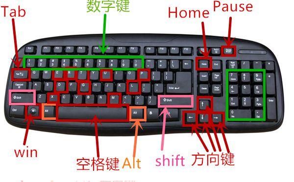 键盘上的功能键是哪个(键盘上的功能键的作用)-图3 键盘上的功能键是哪个(键盘上的功能键的作用)-图3