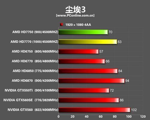 amd7750和240哪个好（hd7750和r7 240）-图2