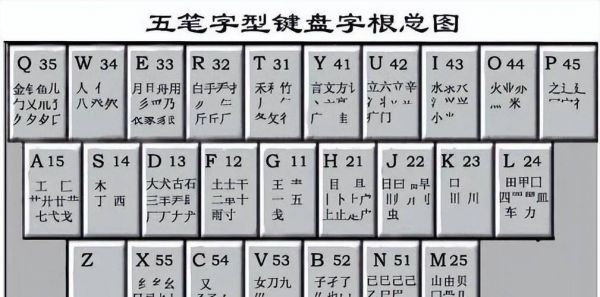 五笔哪个输入法最好用(五笔打字哪个输入法好用)-图2 五笔哪个输入法最好用(五笔打字哪个输入法好用)-图2