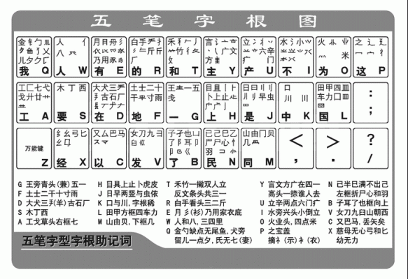 五笔哪个输入法最好用（五笔打字哪个输入法好用）