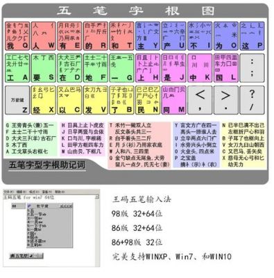 五笔哪个输入法最好用(五笔打字哪个输入法好用)-图3 五笔哪个输入法最好用(五笔打字哪个输入法好用)-图3