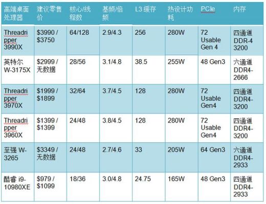 英特尔跟and哪个好（英特尔和amd的区别和各自优势）