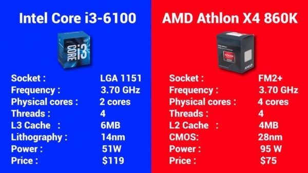 andathlonx4860k和i3哪个好?的简单介绍-图2 andathlonx4860k和i3哪个好?的简单介绍-图2