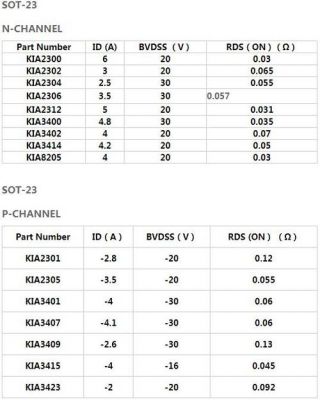 包含sot23封装在dxp哪个库的词条-图1 包含sot23封装在dxp哪个库的词条-图1
