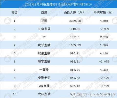 现在哪个直播平台人多(现在哪个直播平台人气最旺)-图3 现在哪个直播平台人多(现在哪个直播平台人气最旺)-图3