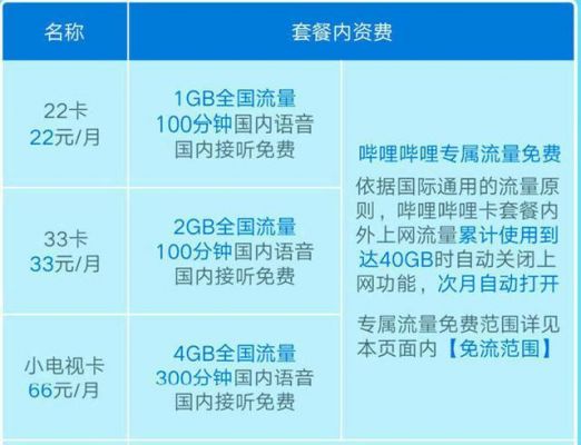 22卡和33卡哪个(22卡升33卡)-图1 22卡和33卡哪个(22卡升33卡)-图1