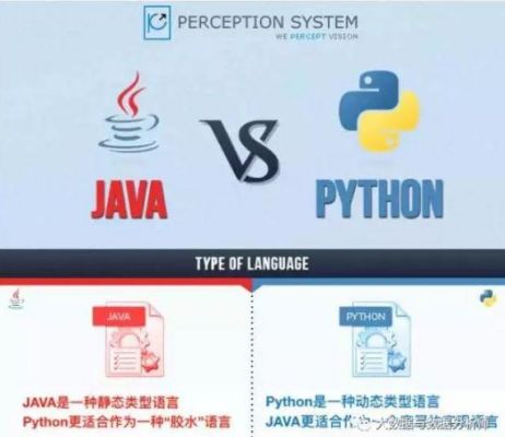python和java哪个效率高（python和java哪个更有前景）-图2
