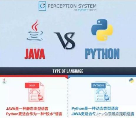 python和java哪个效率高(python和java哪个更有前景)-图2 python和java哪个效率高(python和java哪个更有前景)-图2