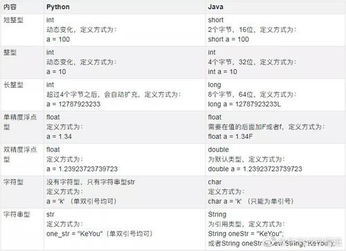 python和java哪个效率高(python和java哪个更有前景)-图3 python和java哪个效率高(python和java哪个更有前景)-图3