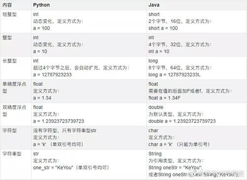 python和java哪个效率高（python和java哪个更有前景）-图3