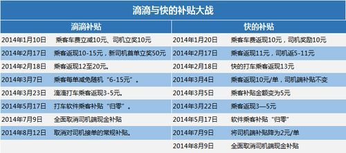 嘀嘀打车与快的打车哪个好（滴滴打车和快车的区别）-图1