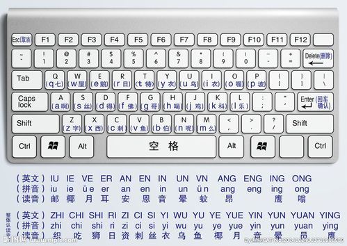 font是键盘哪个（fontkeyboard）