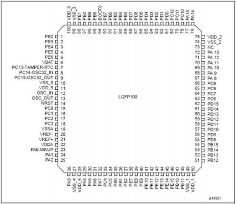 关于stm32用哪个232原件的信息-图1