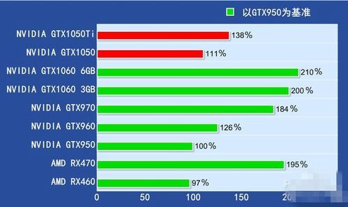 gtx1050ti和960哪个好的简单介绍