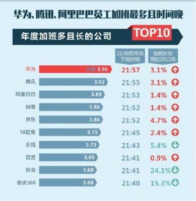 华为哪个部门加班少(华为加班最多的部门)-图3 华为哪个部门加班少(华为加班最多的部门)-图3