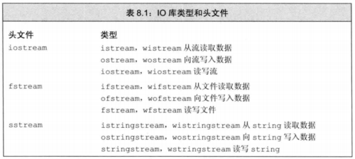 cout是哪个类的（cout属于哪个头文件）-图2