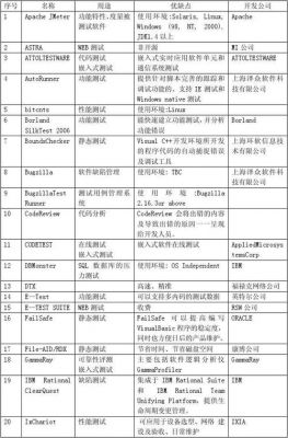 软件测试和硬件测试哪个容易(软件测试包括哪些类型的测试)-图2 软件测试和硬件测试哪个容易(软件测试包括哪些类型的测试)-图2