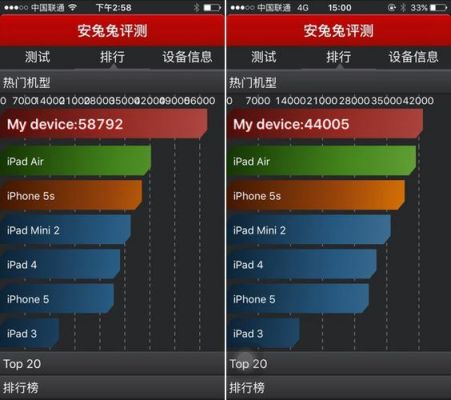苹果跑分软件哪个好用吗的简单介绍-图3 苹果跑分软件哪个好用吗的简单介绍-图3