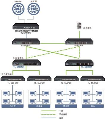 关于pt哪个是三层交换机的信息