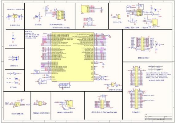 stm32外部计数是哪个引脚（stm32外部总线）-图3