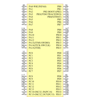 stm32外部计数是哪个引脚（stm32外部总线）